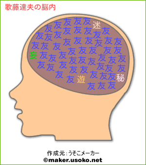 歌藤達夫の脳内イメージ