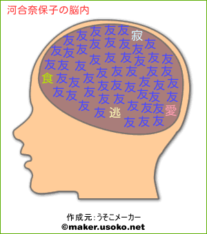 河合奈保子の脳内イメージ
