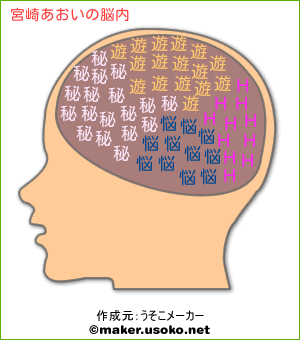 宮崎あおいの脳内イメージ