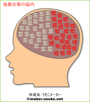 後藤光尊の脳内イメージ