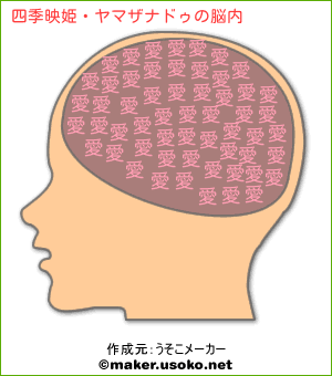 四季映姫・ヤマザナドゥの脳内イメージ