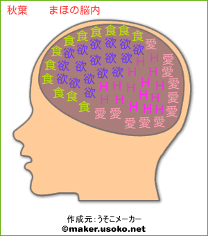 秋葉　　まほの脳内イメージ