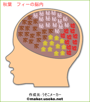 秋葉　フィーの脳内イメージ