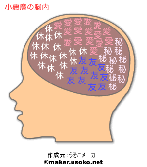 小悪魔の脳内イメージ