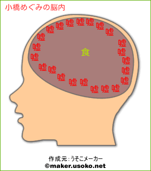 小橋めぐみの脳内イメージ
