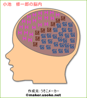 小池　修一郎の脳内イメージ
