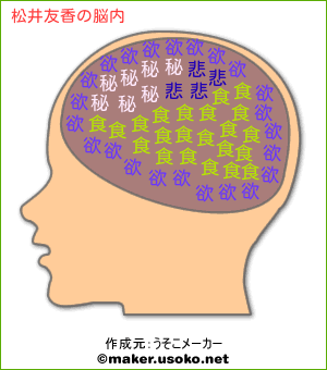 松井友香の脳内イメージ