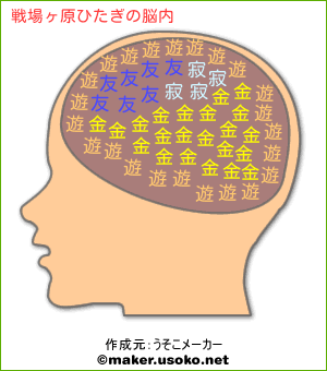 戦場ヶ原ひたぎの脳内イメージ