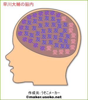 早川大輔の脳内イメージ
