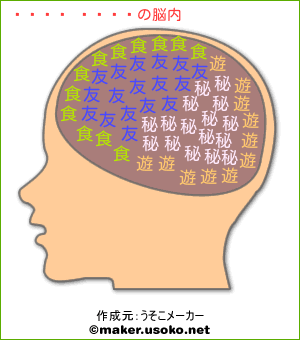 の脳内イメージ 脳内メーカー