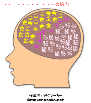 ư ҳ ʸの脳内イメージ 脳内メーカー