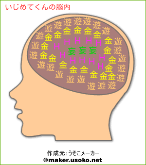 いじめてくんの脳内イメージ 脳内メーカー