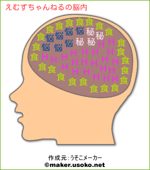 えむずちゃんねるの脳内イメージ 脳内メーカー