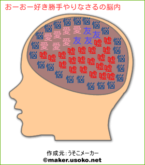 おーおー好き勝手やりなさるの脳内イメージ 脳内メーカー