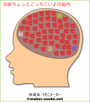 お前ちょっとこっちこいよの脳内イメージ 脳内メーカー