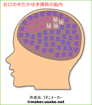 お口の中たかゆき講師の脳内イメージ 脳内メーカー