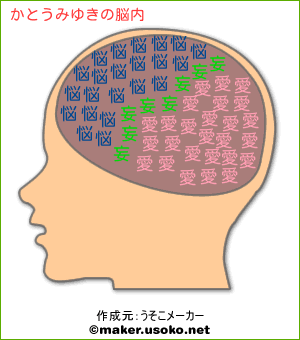 かとうみゆきの脳内イメージ 脳内メーカー