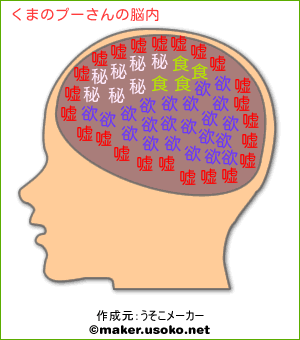くまのプーさんの脳内イメージ 脳内メーカー