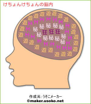 けちょんけちょんの脳内イメージ 脳内メーカー