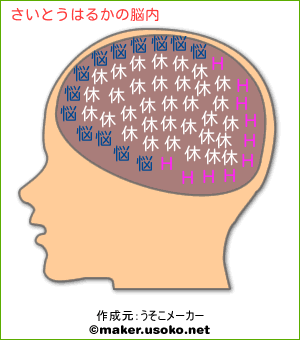 さいとうはるかの脳内イメージ 脳内メーカー