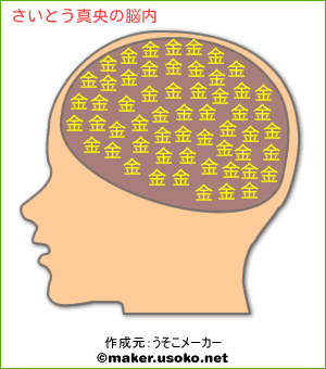 さいとう真央の脳内イメージ 脳内メーカー