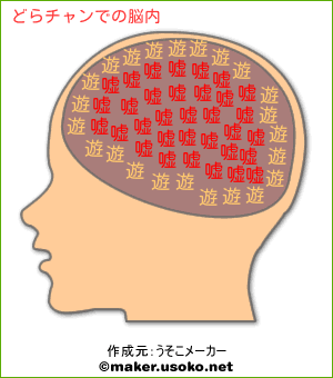 どらチャンでの脳内イメージ 脳内メーカー