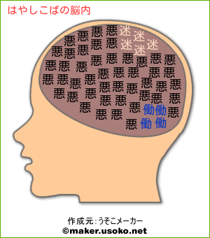はやしこばの脳内イメージ 脳内メーカー