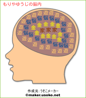 もりやゆうじの脳内イメージ 脳内メーカー