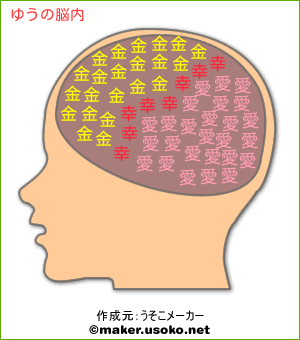 ゆうの脳内イメージ 脳内メーカー