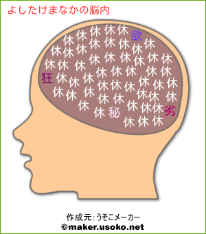 よしたけまなかの脳内イメージ 脳内メーカー