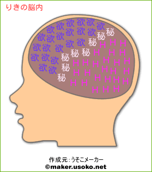 りきの脳内イメージ 脳内メーカー