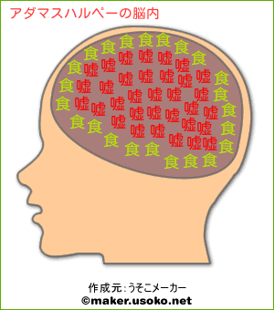 アダマスハルペーの脳内イメージ 脳内メーカー