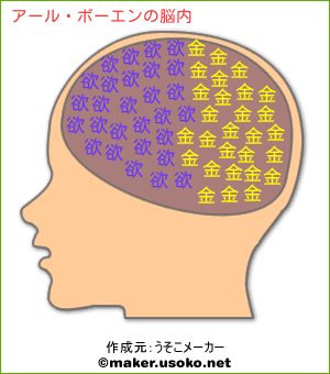 アール ボーエンの脳内イメージ 脳内メーカー