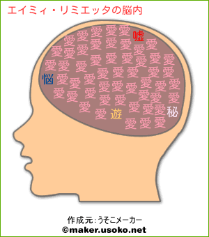 エイミィ リミエッタの脳内イメージ 脳内メーカー