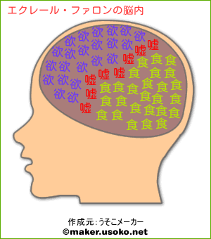 エクレール ファロンの脳内イメージ 脳内メーカー