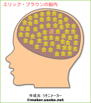 エリック ブラウンの脳内イメージ 脳内メーカー