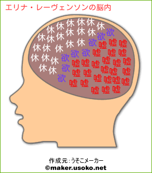 エリナ レーヴェンソンの脳内イメージ 脳内メーカー