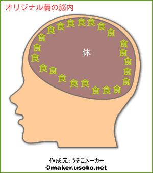 オリジナル蘭の脳内イメージ 脳内メーカー