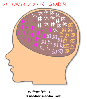 カール ハインツ ベームの脳内イメージ 脳内メーカー