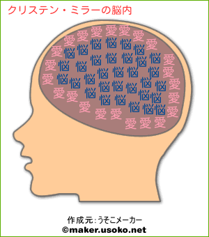 クリステン ミラーの脳内イメージ 脳内メーカー