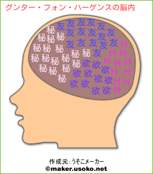 グンター フォン ハーゲンスの脳内イメージ 脳内メーカー