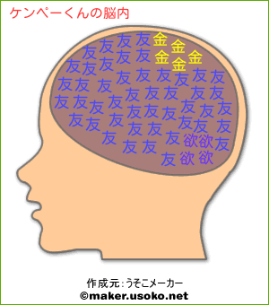 ケンペーくんの脳内イメージ 脳内メーカー