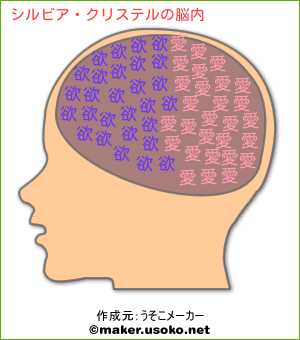 シルビア クリステルの脳内イメージ 脳内メーカー