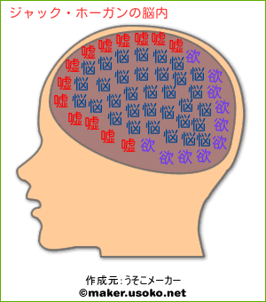 ジャック ホーガンの脳内イメージ 脳内メーカー