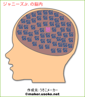 ジャニーズjr の脳内イメージ 脳内メーカー