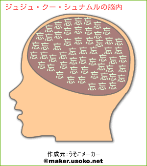 ジュジュ クー シュナムルの脳内イメージ 脳内メーカー