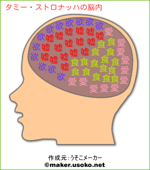 タミー ストロナッハの脳内イメージ 脳内メーカー