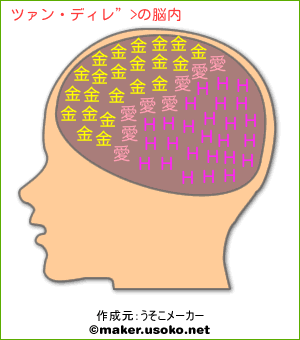 ツァン ディレ の脳内イメージ 脳内メーカー