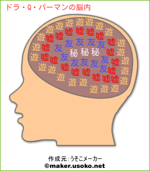 ドラ Q パーマンの脳内イメージ 脳内メーカー