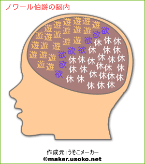 ノワール伯爵の脳内イメージ 脳内メーカー